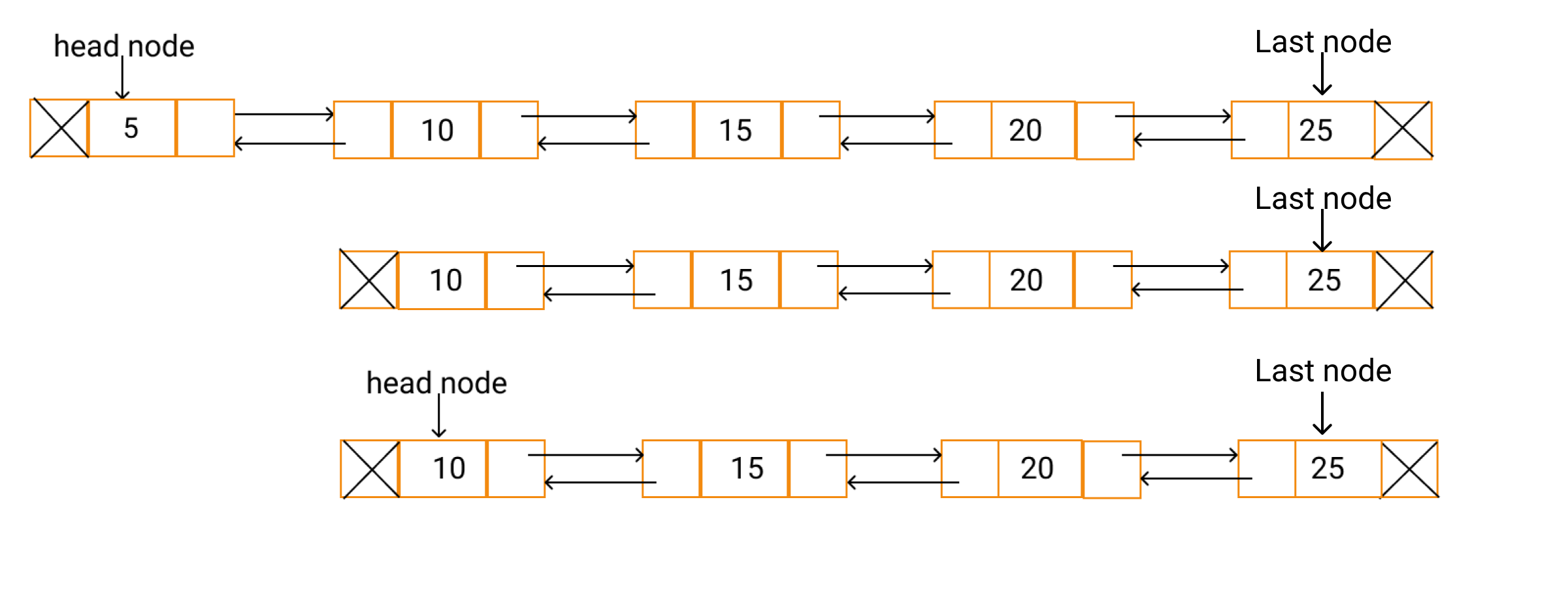 deletion-in-doubly-linked-list-operations-on-doubly-linked-list