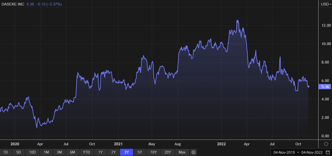 $DSKE