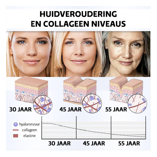 Waarom is collageen zo belangrijk voor een mooie huid?