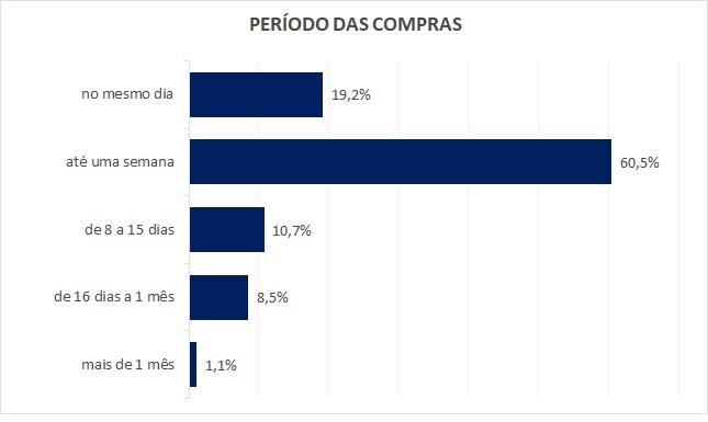 pesquisa dia dos namorados 2023 10