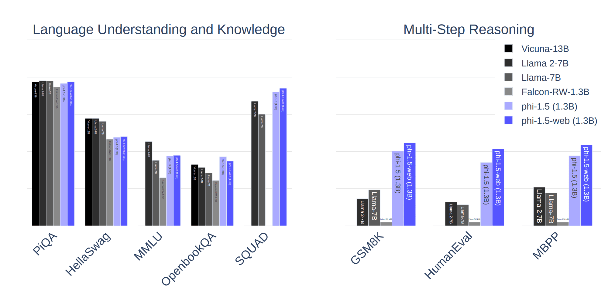 Textbooks Are All You Need II: phi-1.5 technical report
