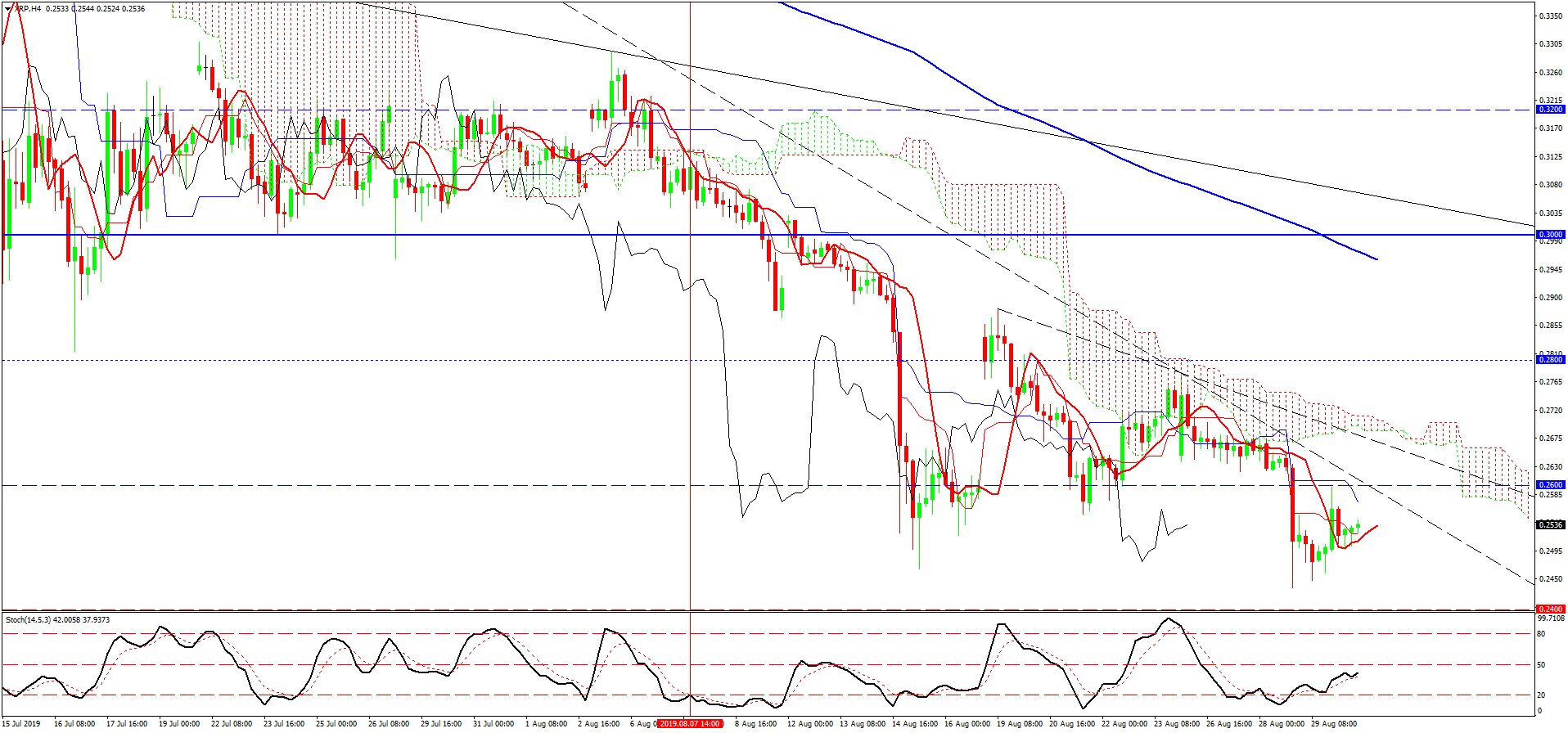 Ripple, H4 Ripple, H4
