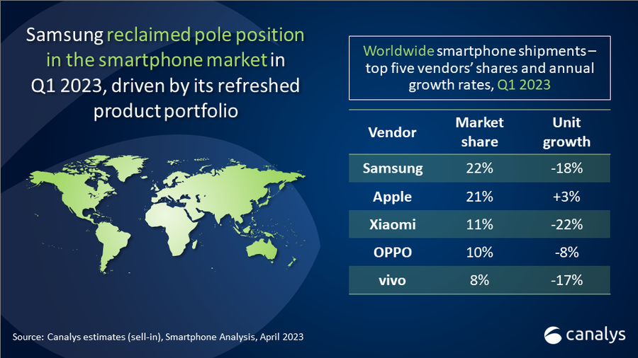 Worldwide-Smartphone-market-share-Q1-2023