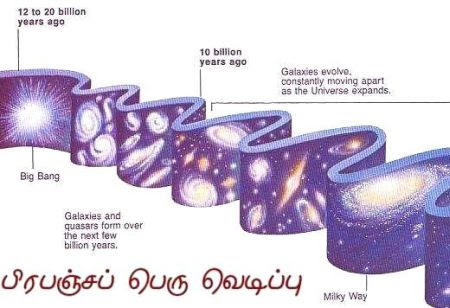 fig-1a-the-big-bang-beginning