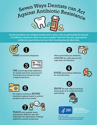 Seven Ways Dentists Can Act Against Antibiotic Resistance