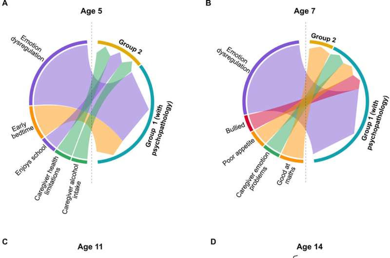 Teenagers at greatest risk of self-harming could be identified almost a decade earlier