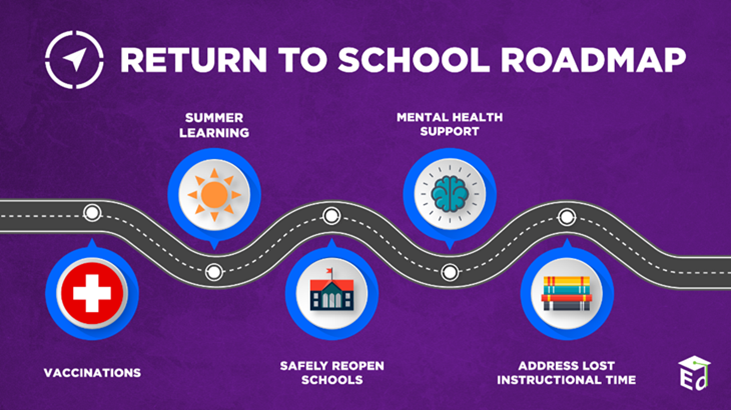 Back to School Roadmap graphic