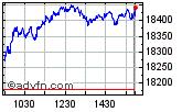 Enable images to view Nasdaq chart