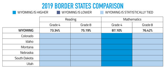 2019 Border States Comparison Chart