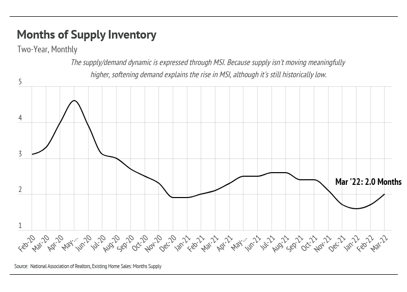 chart, line chart