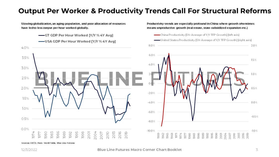 Slide 3_GDP per worked our_Productivity US and China
