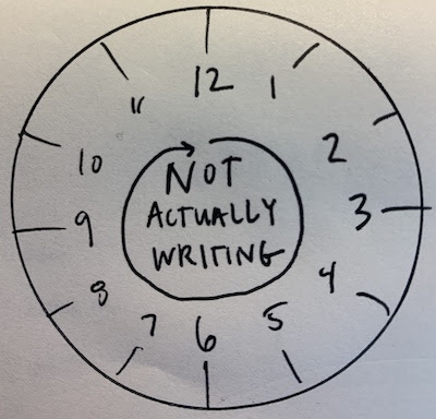 A hand-drawn clock face with the words "not actually writing" in the center