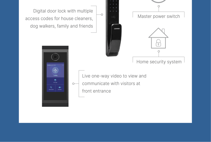 Digital door lock with multiple access codes for house cleaners, dog walkers, family and friends Master power switch Home security system Live one-way video to view and communicate with visitors at front entrance