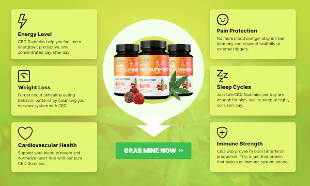 Unabis CBD Gummies Reviews-Formulated with 100% Pure Ingredients that Helps  Feel Calm  Happy!