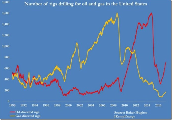 May 12 2017 rig count