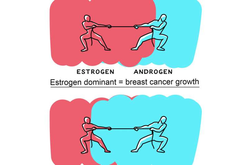 New discovery in breast cancer treatment