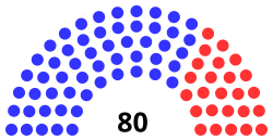 Composition of the California State Assembly