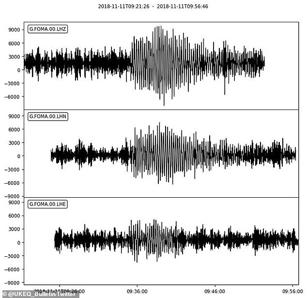 Experts detected strange earthquake-like readings at seismology