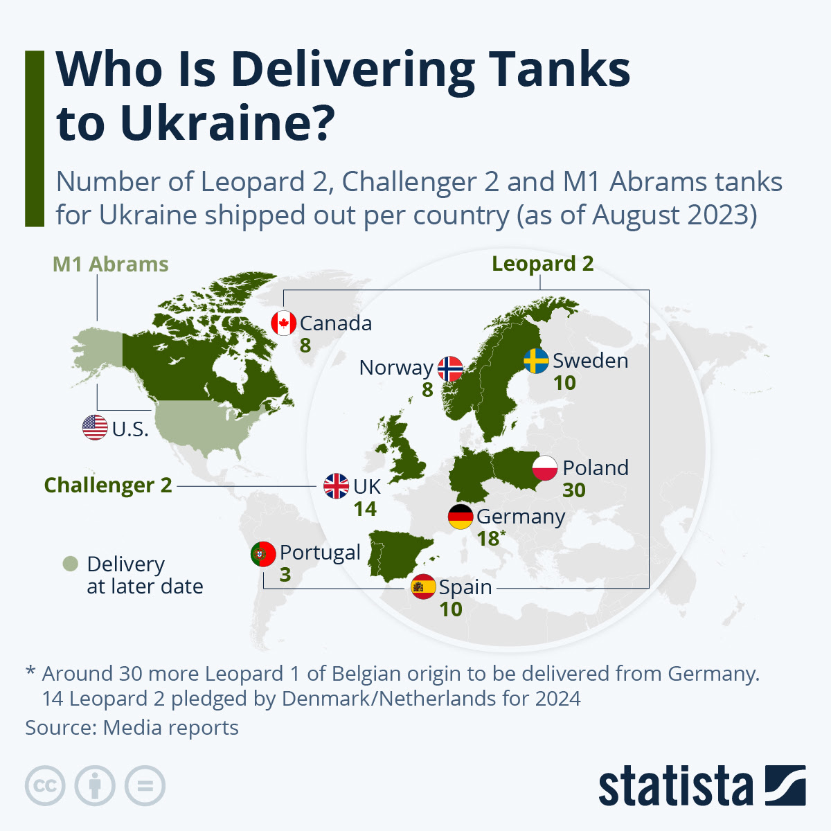 Infographic: Who Is Delivering Tanks to Ukraine? | Statista
