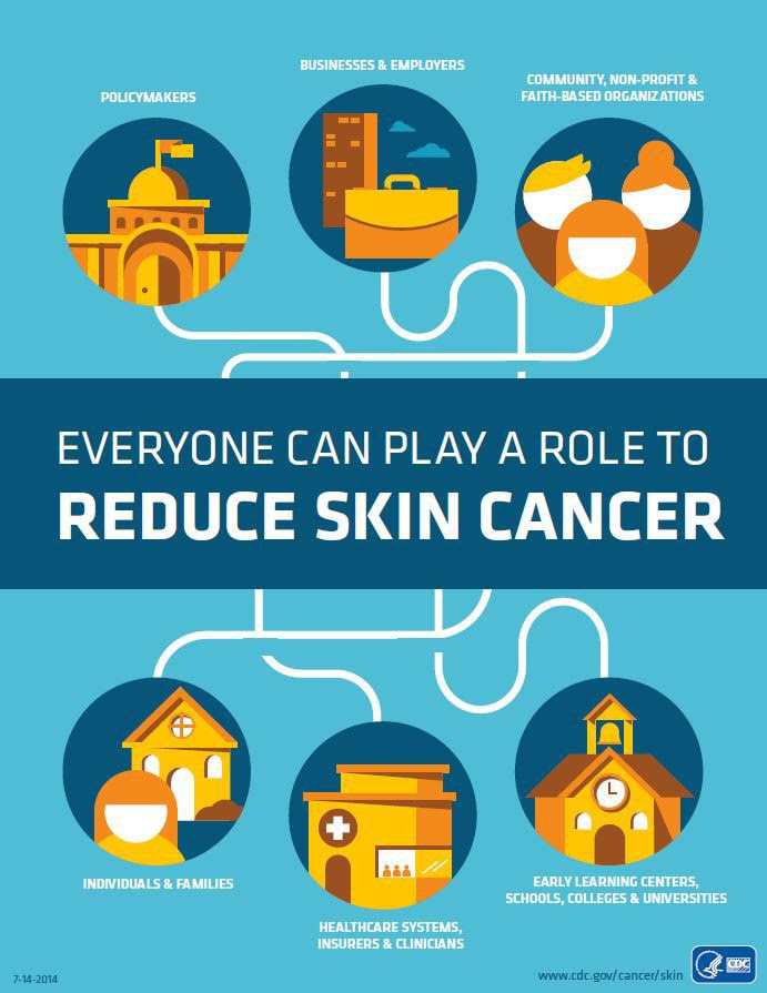 Everyone Can Play a Role to Reduce Skin Cancer