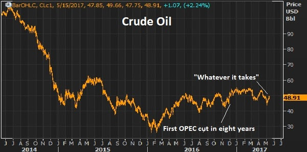 may15 opec may15 opec