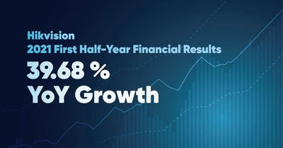 Hikvision 2021 first half-year financial results