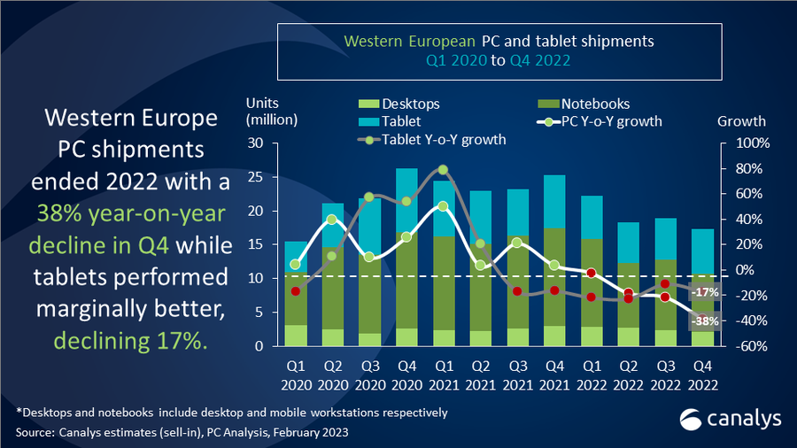 PC market in Western Europe