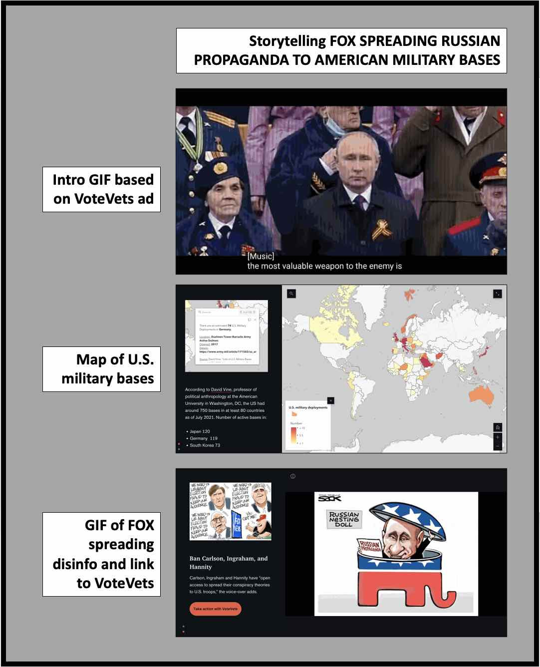 Storytelling how Fox News spreads Russian propaganda to US military bases.