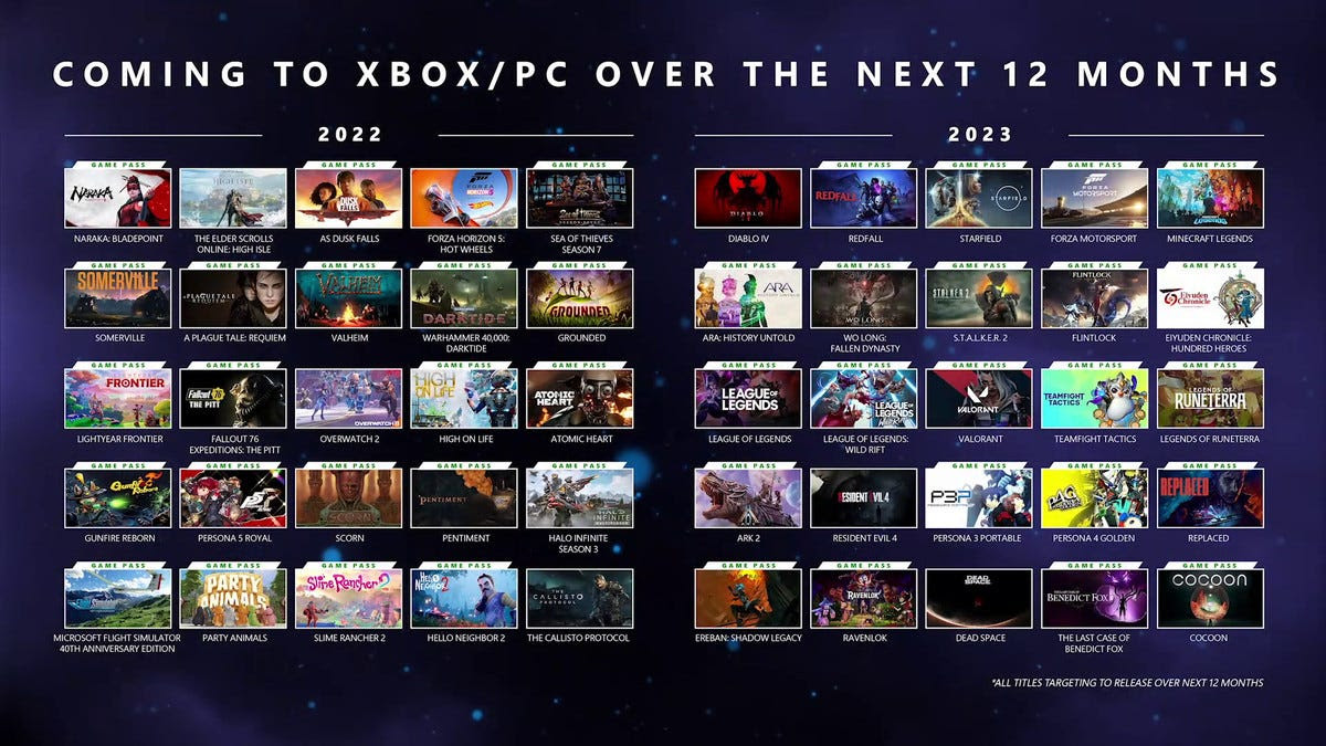 Xbox Game Pass lineup from June 2022 to June 2023