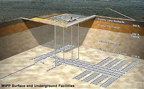 WIPP Nuclear Waste Storage Site Diagram - ALLOW IMAGES