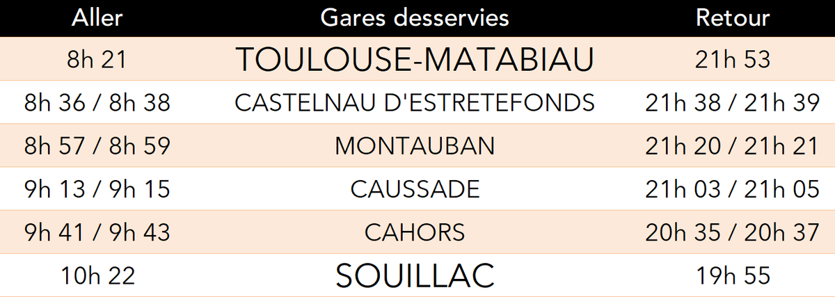 Horaires train du 21 08 2021 : LE CHÂTEAU DES MILANDES