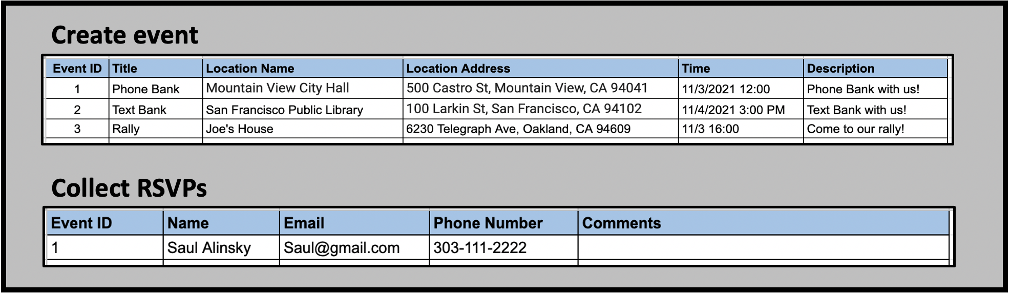 Google Sheets makes it easy create event and track RSVPs.