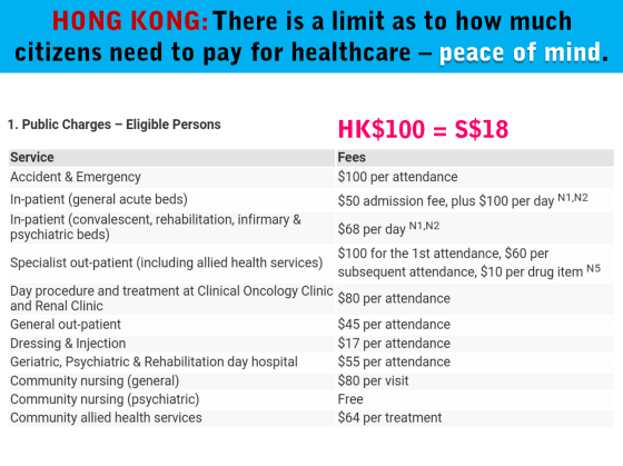 1 Hong Kong Healthcare Co-Payment Limit.png