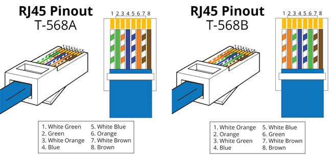 Ethernet Wiring Diagram T568a