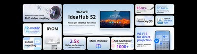 Highlights of the All-new HUAWEI IdeaHub S2