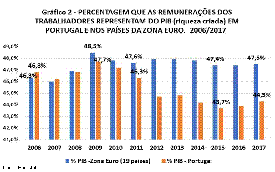 Gráfico 2.