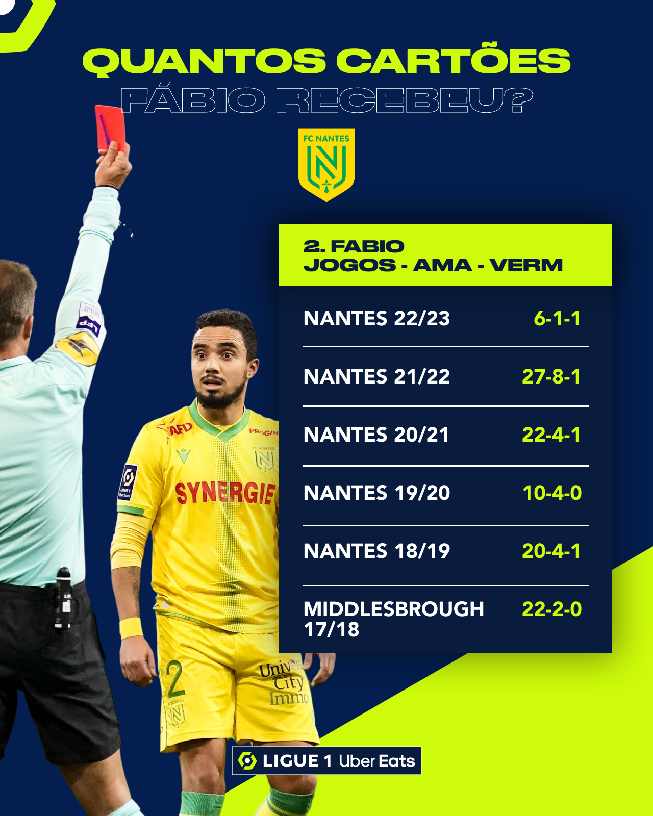 Mais uma rodada com Brasil em destaque na Ligue 1 - DPF » De torcedor para  torcedor