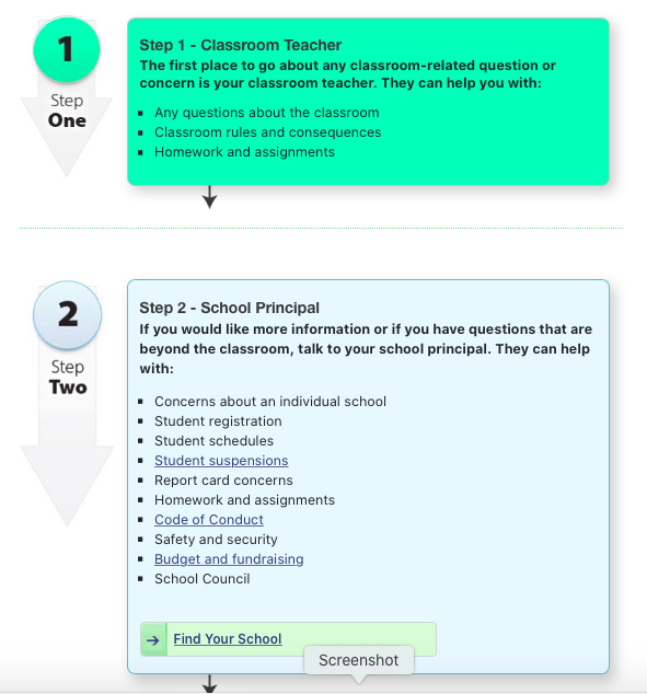 Community Awareness & TDSB Parent Concern Protocol Community Awareness & TDSB Parent Concern Protocol