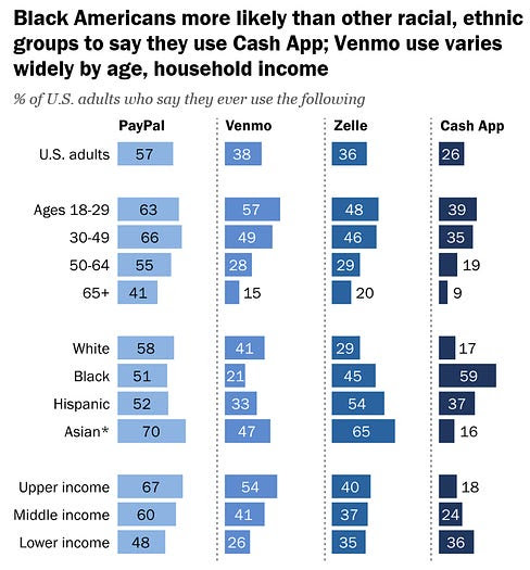 Fintech’s Success Reaching Minority Consumers Is Largely Unsung (Except by Rappers)