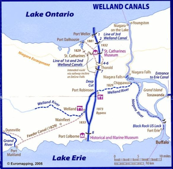 Welland Canal, Niagara Falls, Canada