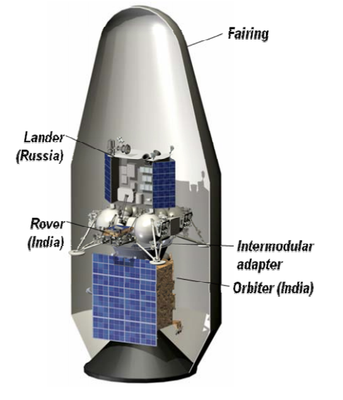 Image result for Chandrayaan 2 Rover