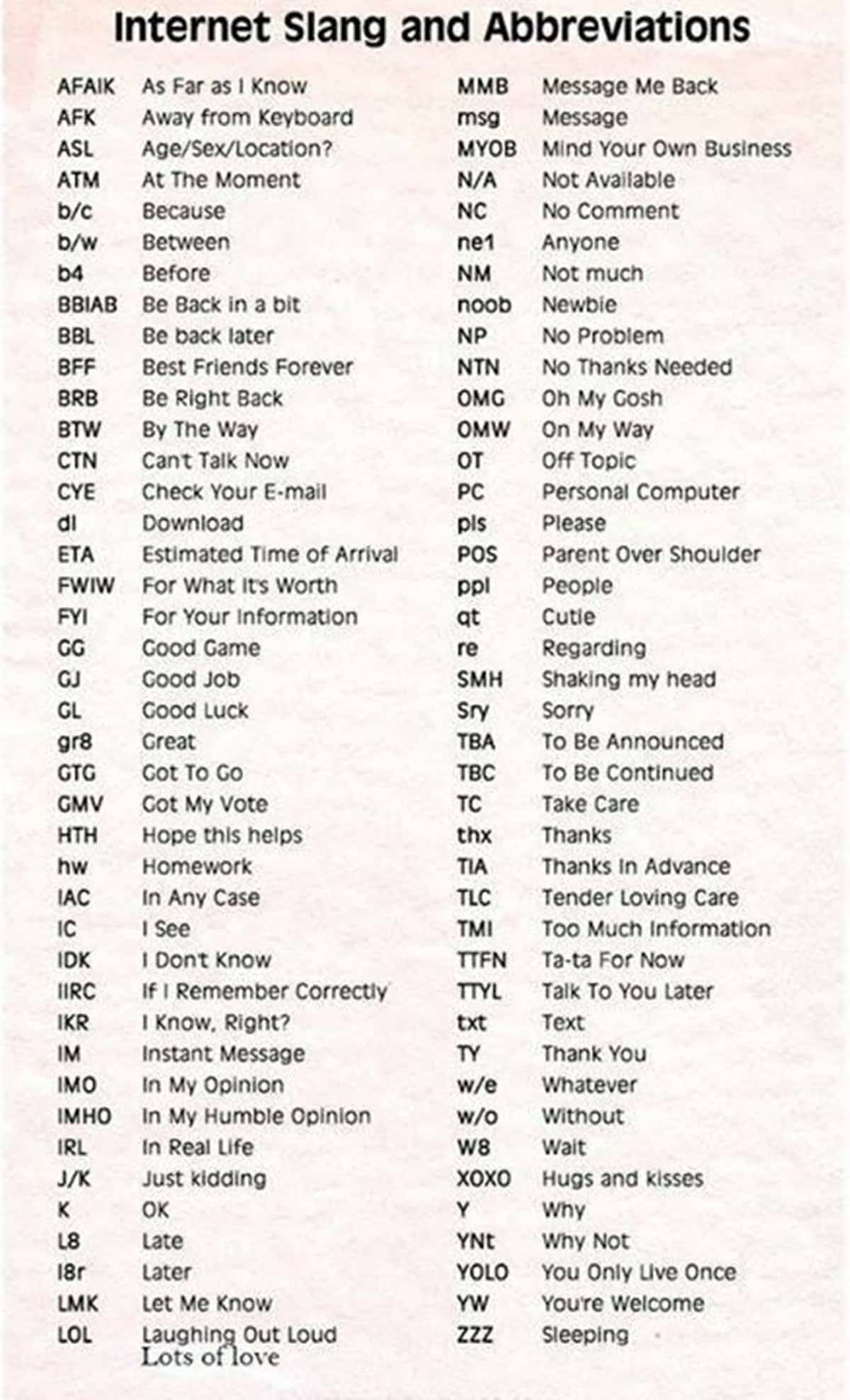 Texting Abbreviations and Internet Acronyms