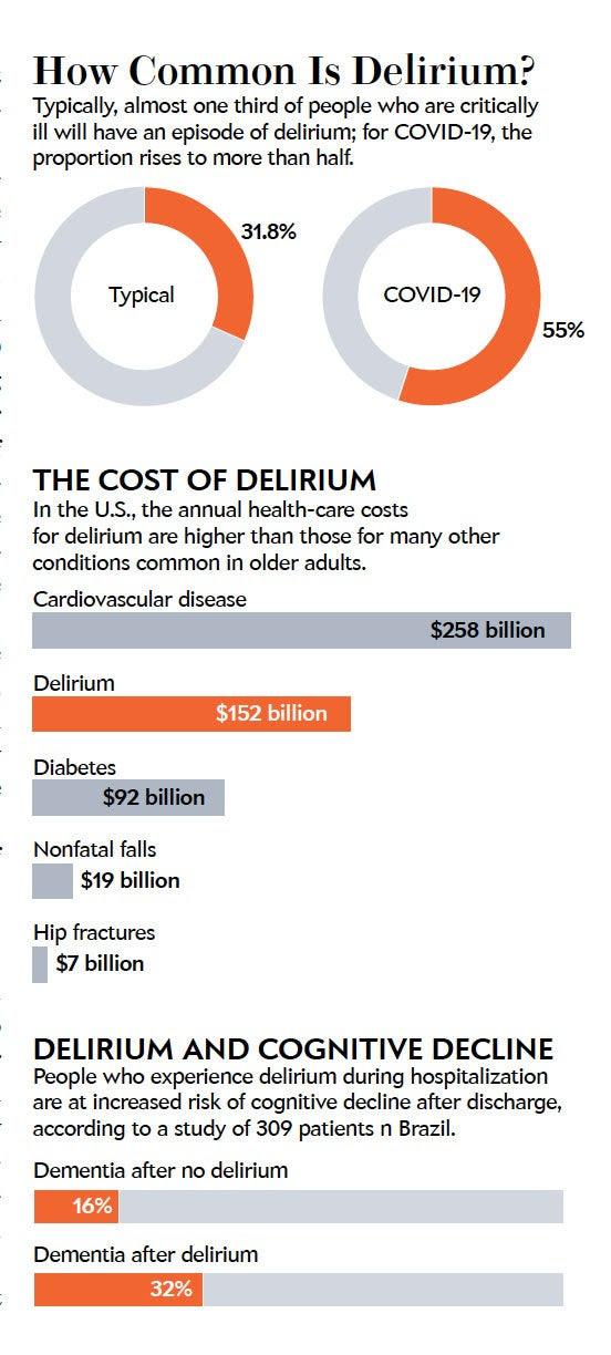 How common is dementia?