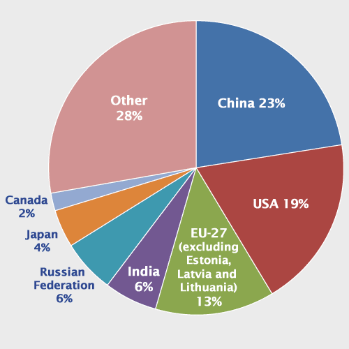 Image result for world pollution statistics