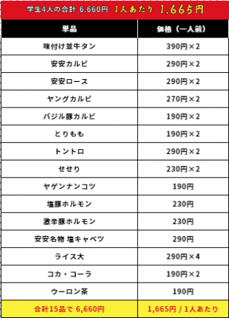 学生4人の場合