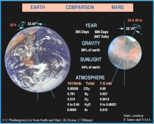 Fig 4 Earth &amp; Mars