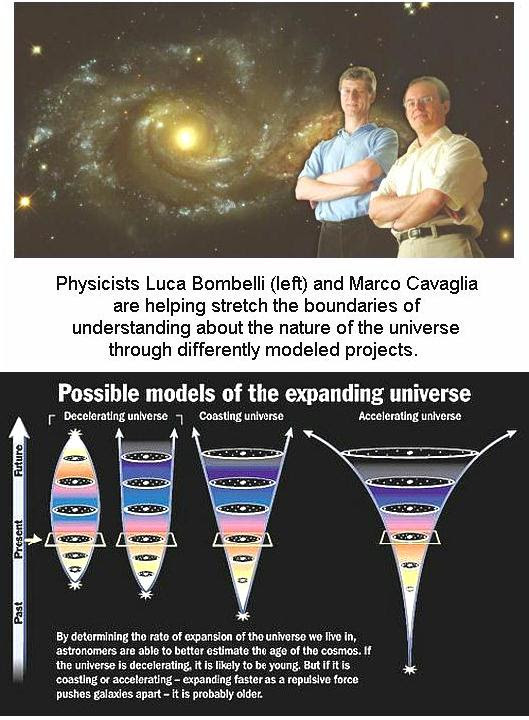 Fig 4 Universe Expansion Models