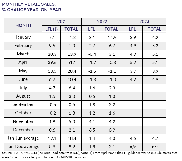 A table with numbers and a number of monthsDescription automatically generated