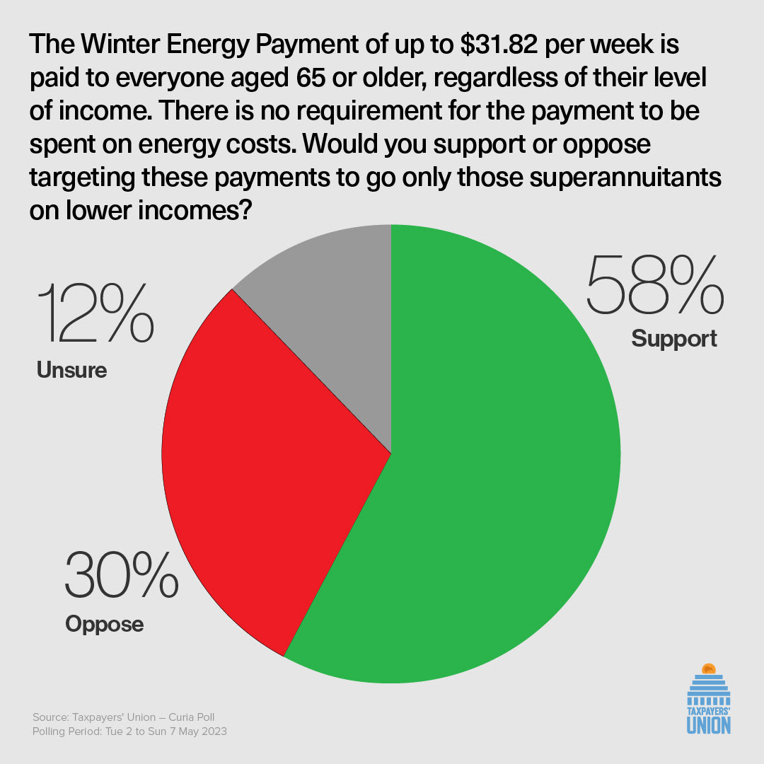 Winter Fuel Payment Poll