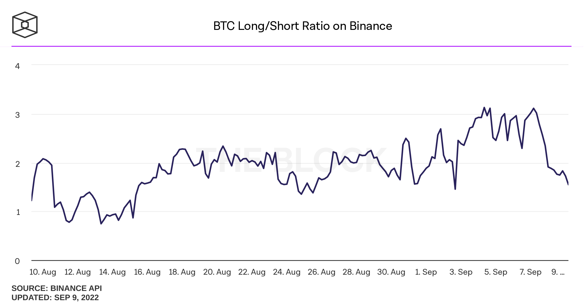 Long short ratio